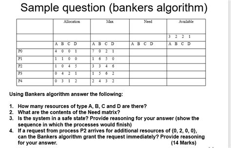 banker's algorithm in os questions.